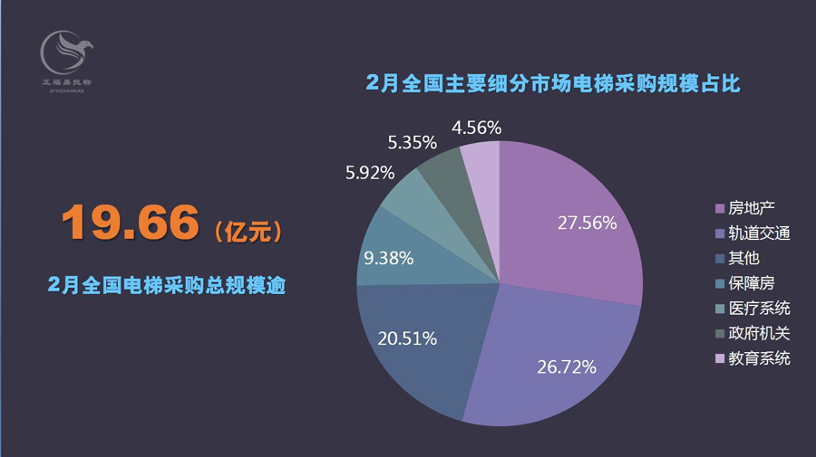 电梯采购 电梯采购